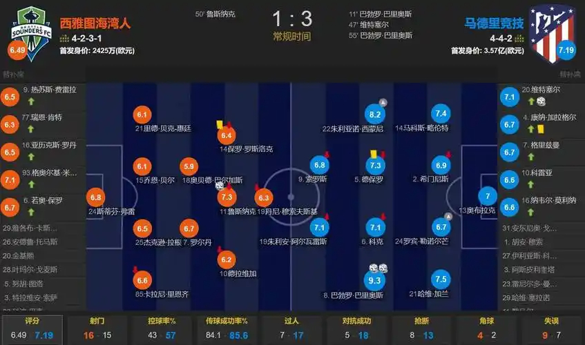 奥莱报：阿根廷队最可能补招塞内西，他正在伊比萨岛度假